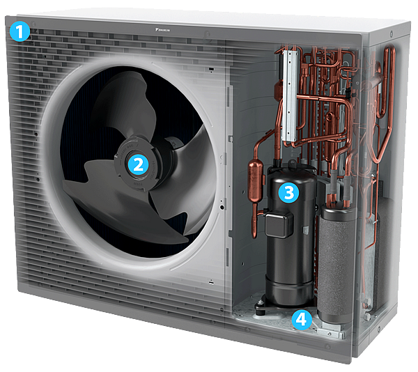 Notranjost črpalke altherma