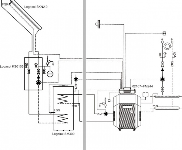 Kolektorski paket Buderus LOGASOL TOPAS za opečno kritino - Nadstrešna montaža