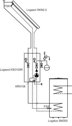Kolektorski paket Buderus LOGASOL TOPAS R za opečno kritino - Nadstrešna montaža