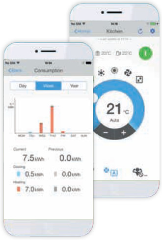 Klimatske naprave Daikin
