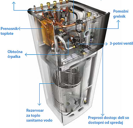 Delovanje samostoječa notranja enota Daikin Altherma 3