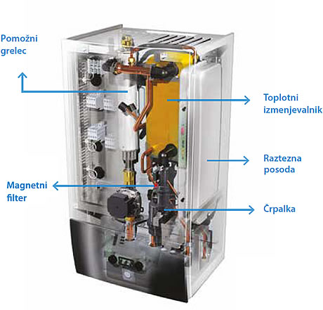 Delovanje stenske notranja enota Daikin Altherma 3