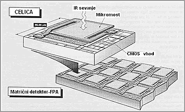 Detektor termokamere