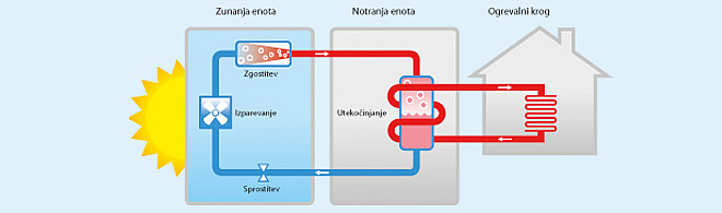 Shema povezave toplotne črpalke Daikin Altherma