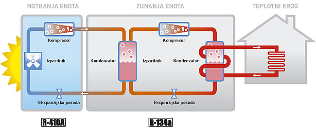 Shema toplotna črpalka Daikin Altherma HT